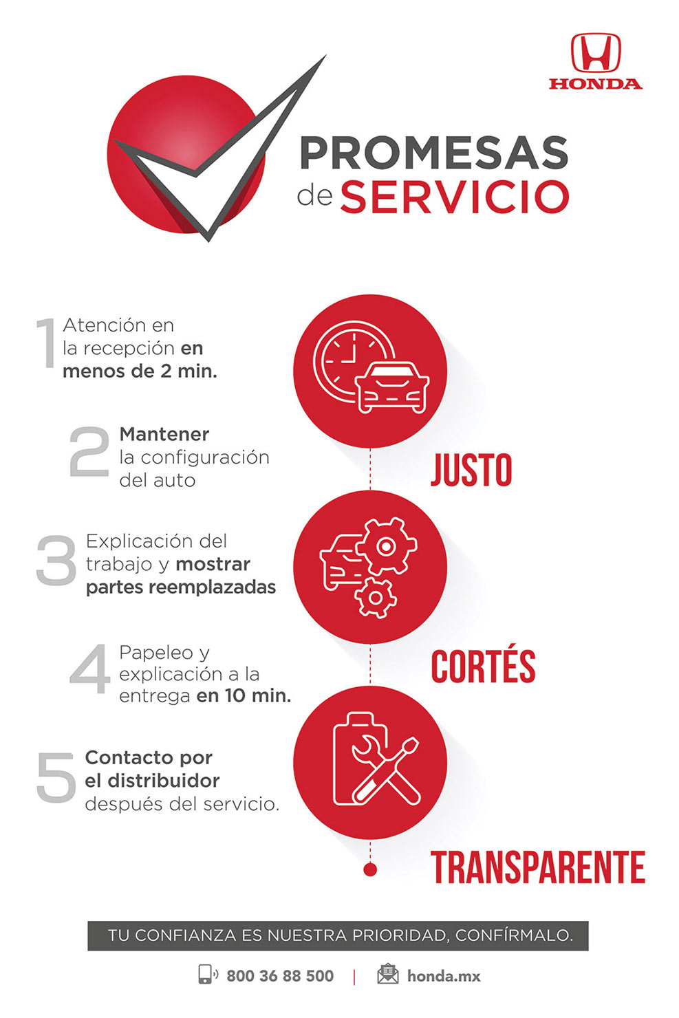 Promesas de Servicio